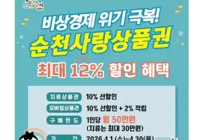 순천사랑상품권 4월 ‘최대 12% 혜택’