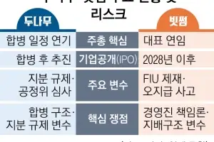 합병 지연·리스크 여전… IPO 제동 걸린 양대 코인 거래소 [뉴스 분석]