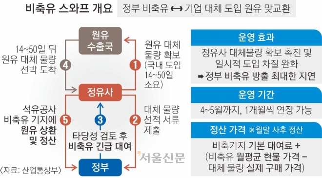 이르면 6일부터 공공기관 차량 홀짝제로 강화