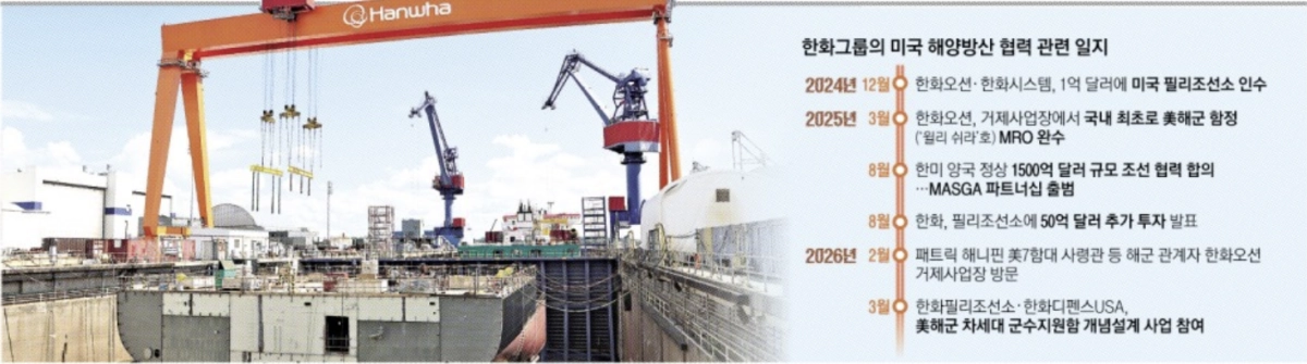 미국 필라델피아의 한화필리조선소. 한화그룹 제공