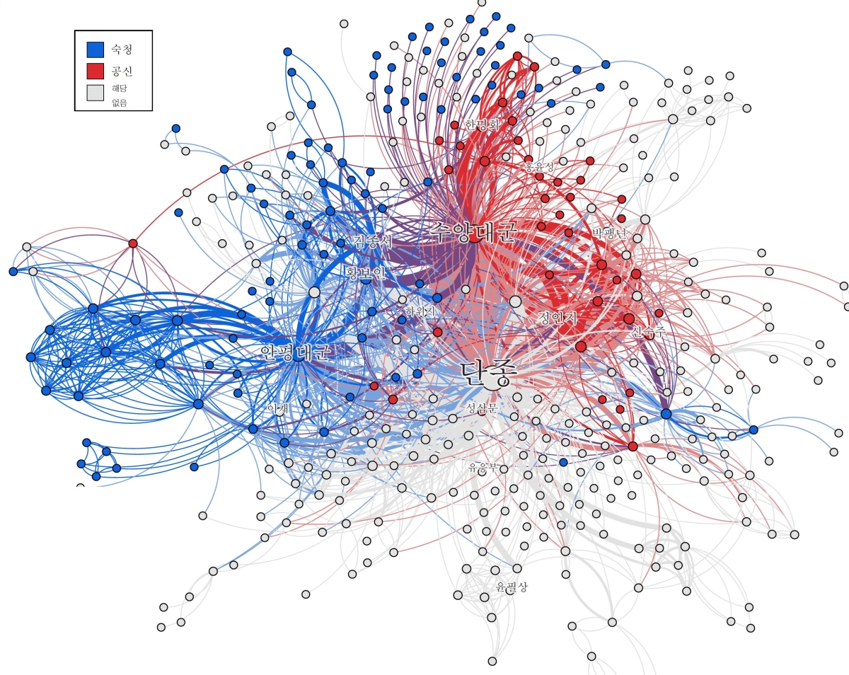 통계물리학으로 구성한 계유정난 당시 관료의 연결망
