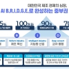 천안시, 중기부 ‘지역주도형 AI 대전환’ 공모 선정…140억 확보