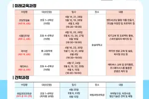 동작구, 전액 무료 청소년AI·코딩 교육 운영
