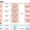 동작구, 전액 무료 청소년AI·코딩 교육 운영