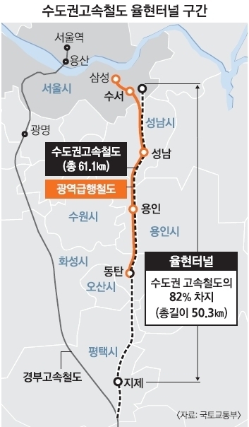 수서고속철도 율현터널 위치. 서울신문 DB