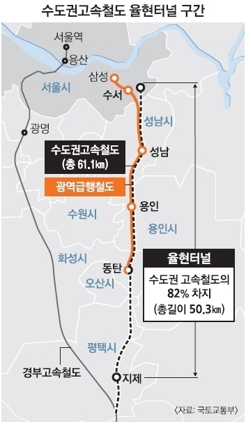 수서고속철도 율현터널 위치. 서울신문 DB