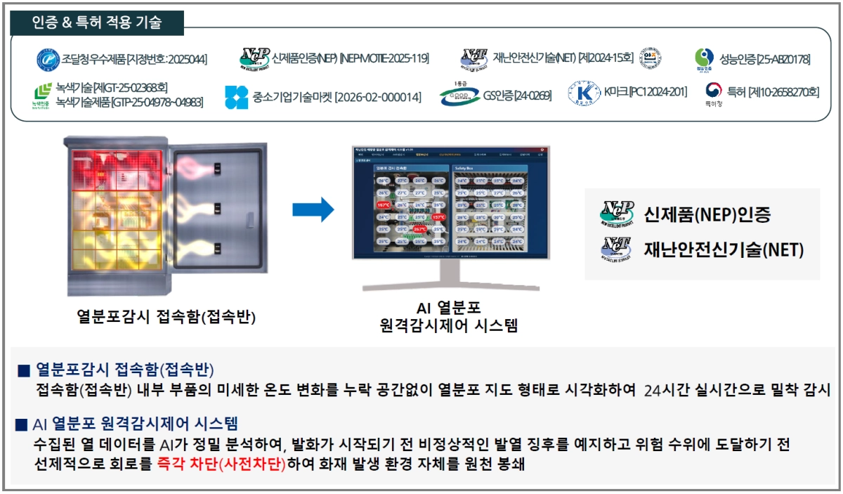 (AI 비접촉 열분포 진단 및 사전차단 기술. 백현이앤에스 제공)