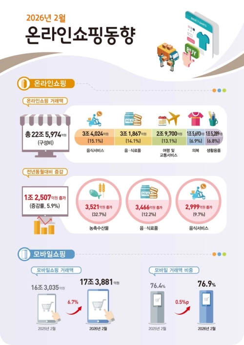 국가데이터처 제공