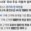 현대차 ‘충전비’, GM ‘유류비’…고유가 마케팅 사활