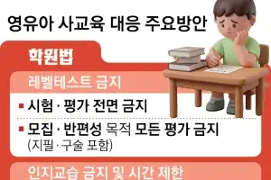 ‘4·7세 고시’ 금지