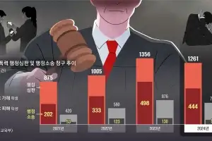 “가해 이력 남기기 싫다” 맞신고… ‘소송 지옥’에 빠진 학폭 피해자