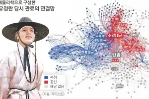 진짜 권력은 수양대군에 줄선 엘리트들이었다