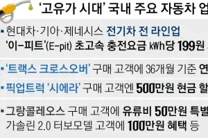 현대차 ‘충전비’,  GM ‘유류비’… 고유가 마케팅 사활