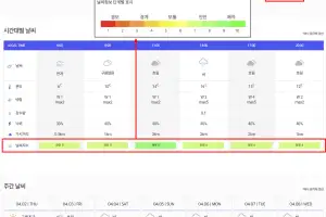 KLPGA 대회 갤러리 날씨 지수 도입
