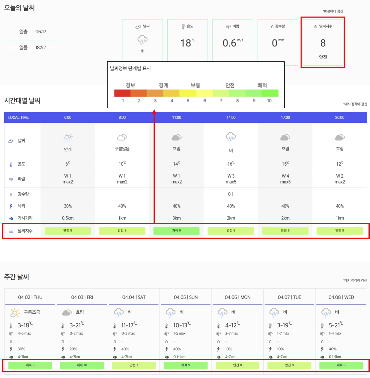 KLPGA 갤러리 날씨 지수를 표출한 KLPGA 홈페이지. KLPGA 제공.