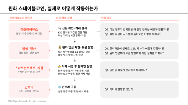 (타이거리서치 제공)