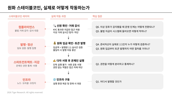 (타이거리서치 제공)
