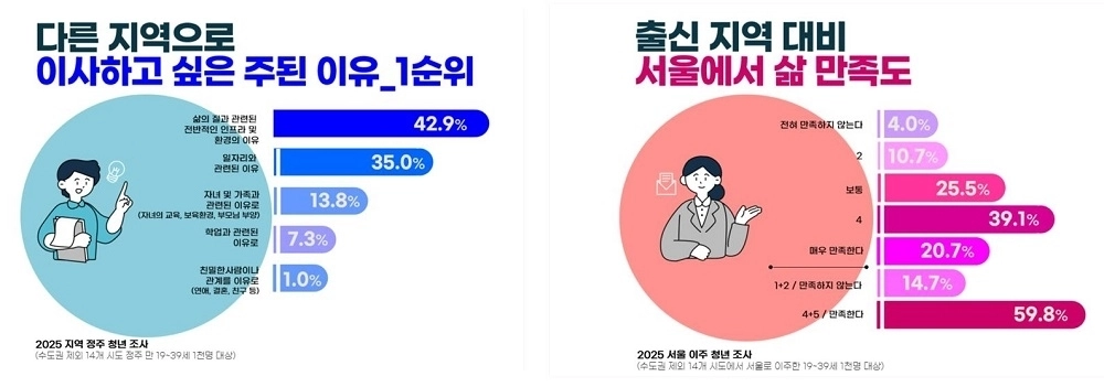 청년재단 제공