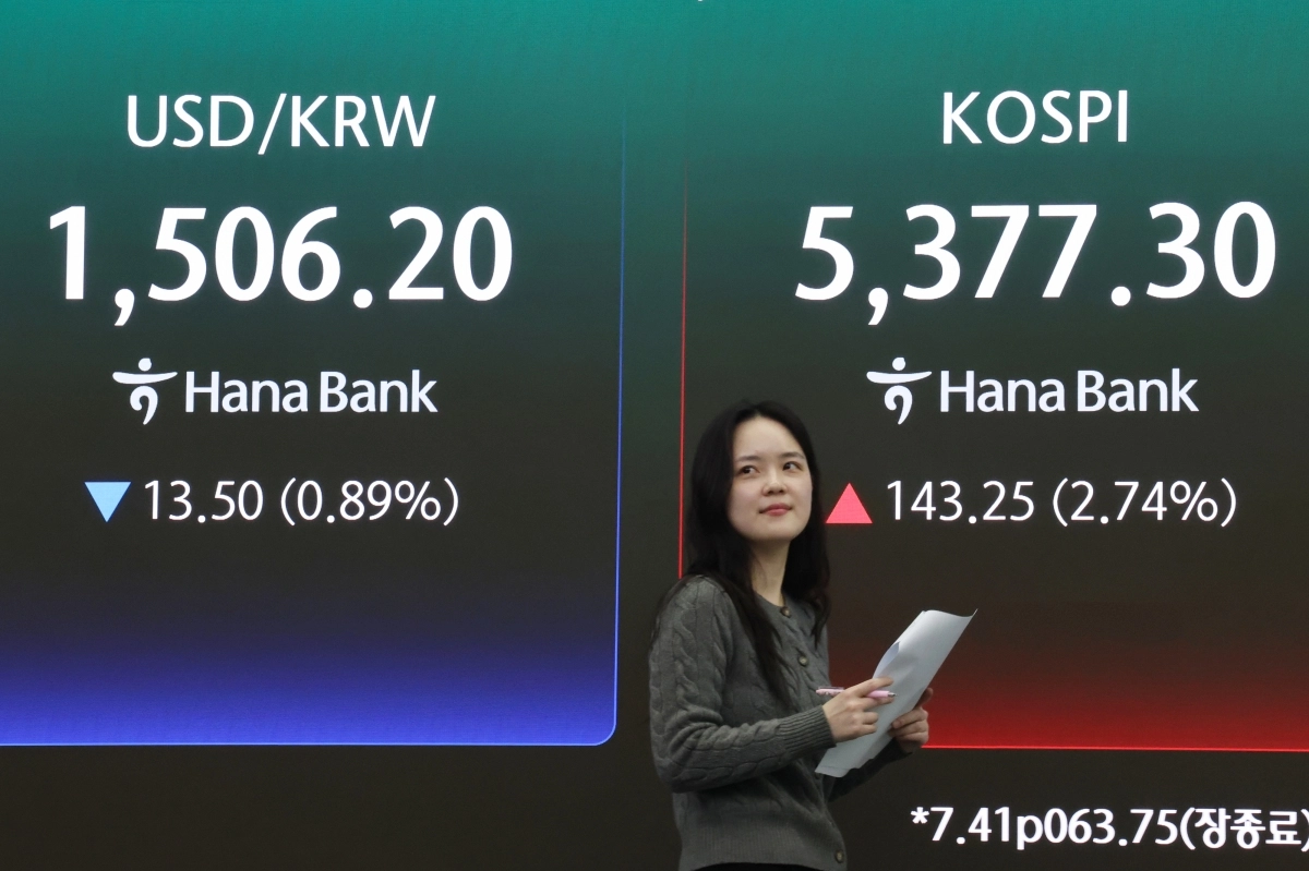3일 서울 중구 하나은행 본점 딜링룸 현황판에 원달러 환율과 코스피 지수가 표시돼 있다.이날 코스피는 전 거래일 대비 143.25p(2.74%) 오른 5377.30으로 마감했다. 원달러 환율 주간 거래 종가(오후 3시 30분 기준)는 전날보다 14.5원 내린 1505.2원을 기록했다. 연합뉴스