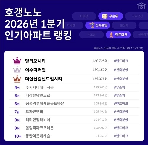 호갱노노 제공