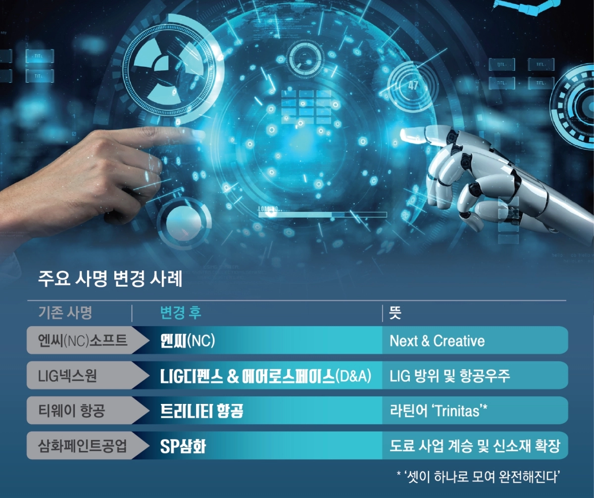 주요 사명 변경 사례
