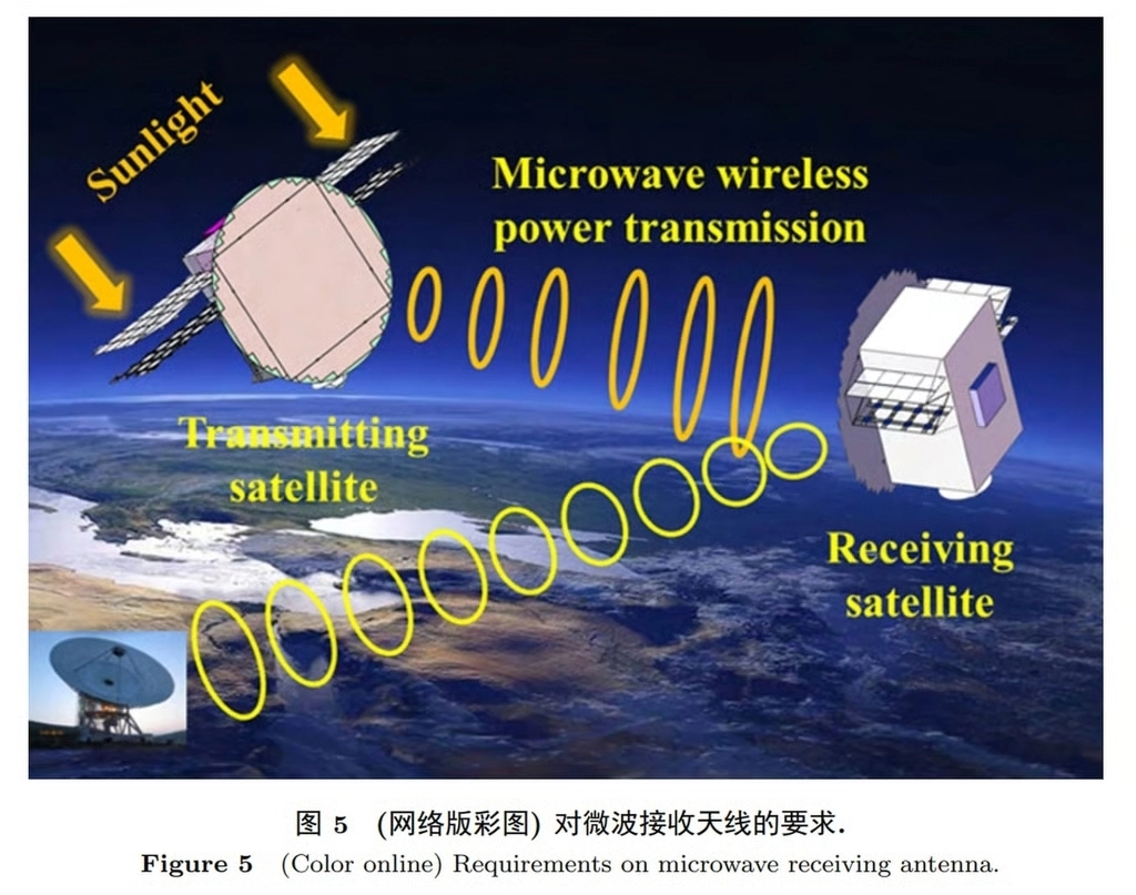 중국의 우주 태양광 발전소 ‘주리’ 프로젝트의 모듈형 설비 개념도. 시안전자과학기술대