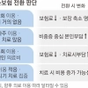 실손, 자주 쓰면 유지… 거의 안 쓰면 5세대 전환이 유리