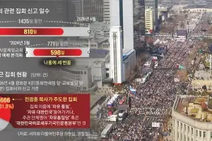 771일 중 598일 ‘광화문 알박기’… 집회 자유인가 광장 독점인가