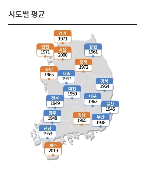 2026년 4월 7일 오전 9시 기준 지역별 휘발유 평균 가격. 오피넷