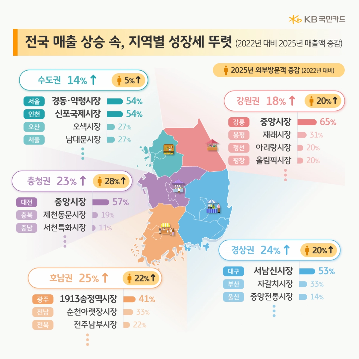 KB국민카드 제공