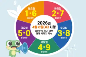 중동전쟁 장기화, 원유 자원안보위기 ‘경계’…수원시, 공영주차장 승용차 5부제