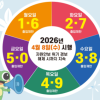 중동전쟁 장기화, 원유 자원안보위기 ‘경계’…수원시, 공영주차장 승용차 5부제