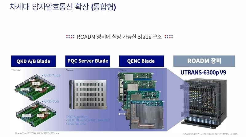 코위버 차세대 통합형 양자암호통신 솔루션 (코위버 제공)