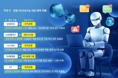 AI 에이전트, 절세·투자·공과금 이체까지 척척… ‘1인 1금융집사’ 시대