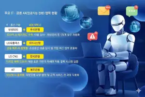 AI 에이전트, 절세·투자·공과금 이체까지 척척… ‘1인 1금융집사’ 시대