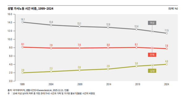 국가데이터연구원 ‘한국 SDG 이행보고서 2026’