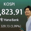 [속보] ‘미·이란 휴전’에 삼전 8%·하닉 9% 급등 출발… 환율 1470원대로 급락