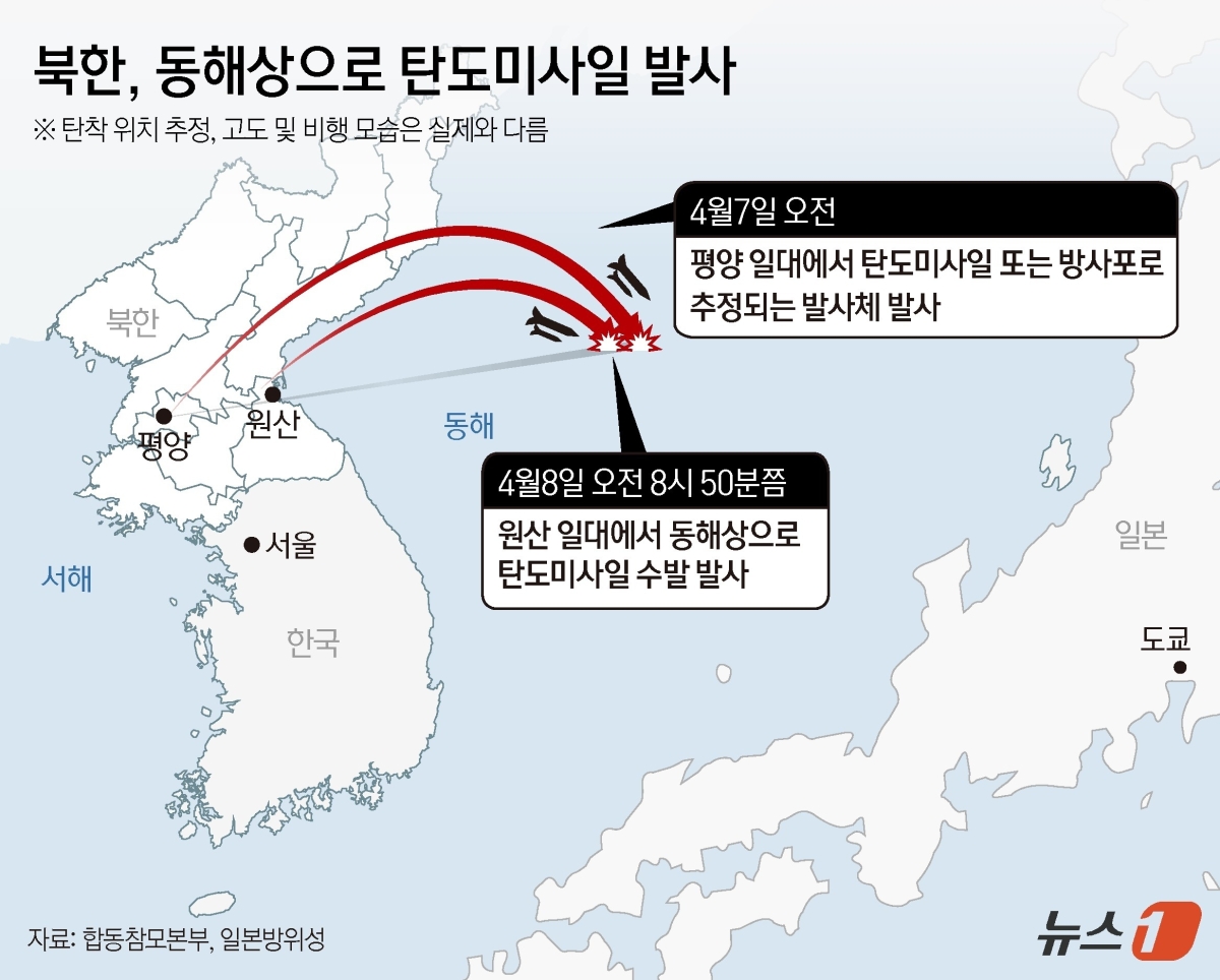 [그래픽] 북한, 동해상으로 탄도미사일 발사
