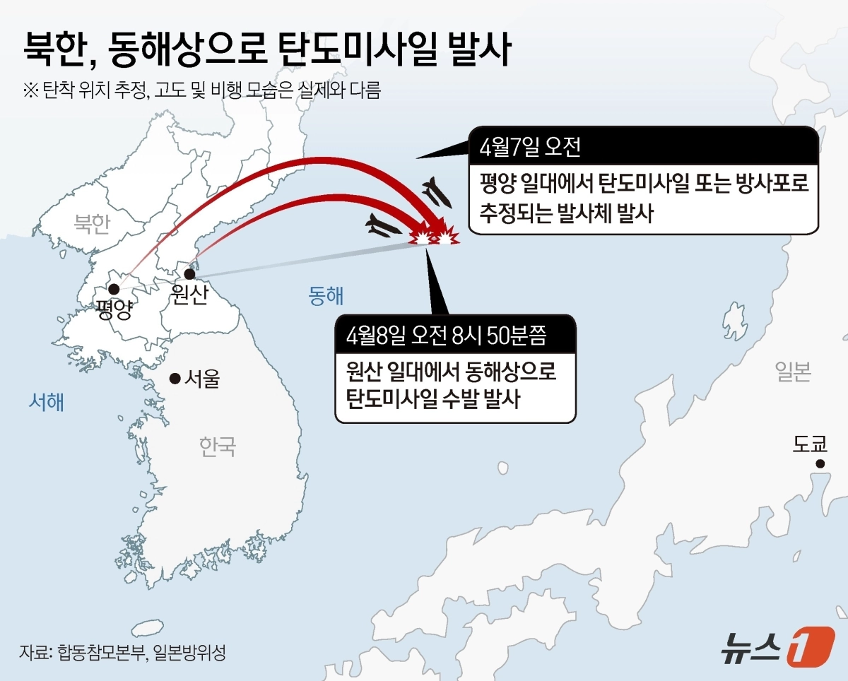 [그래픽] 북한, 동해상으로 탄도미사일 발사