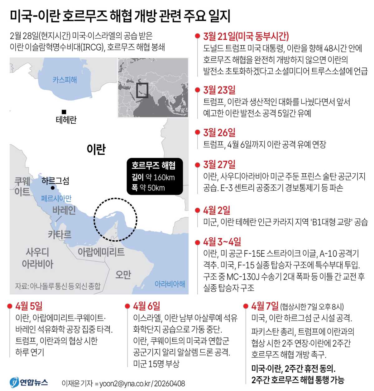 미국-이란 호르무즈 해협 개방 관련 주요 일지