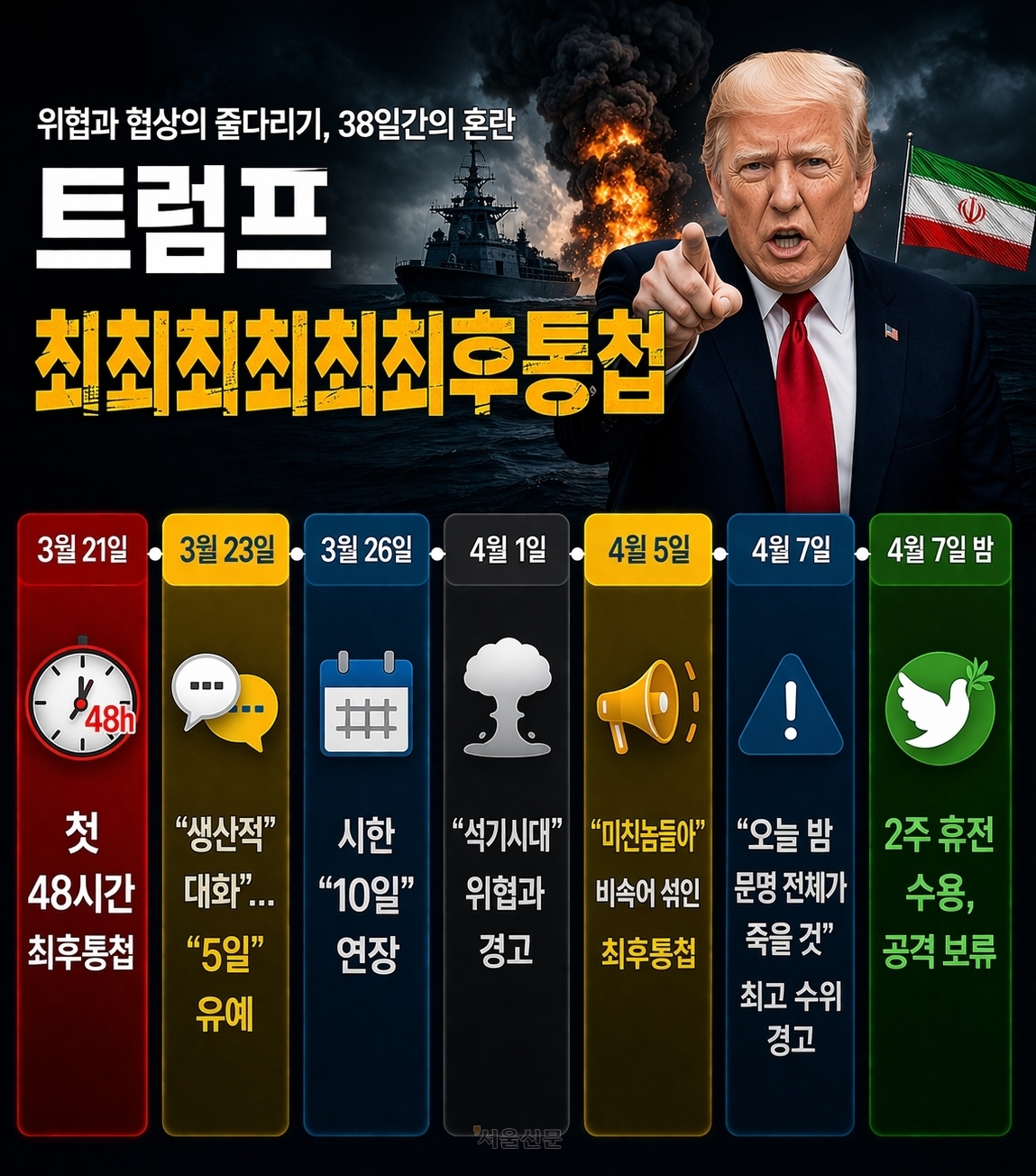 위협과 협상의 줄다리기, 이란전 38일간의 혼란