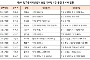 국힘 충남도당, 아산·보령·서천 등 11개 기초단체장 후보 확정