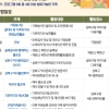 성북복지재단 ‘안녕가족봉사단’ 참여자 모집