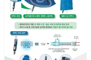폭염 속 레드향 농가 ‘숨통’… 제주 첫 ‘에어냉각조끼’ 보급