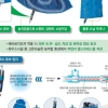 폭염 속 레드향 농가 ‘숨통’… 제주 첫 ‘에어냉각조끼’ 보급