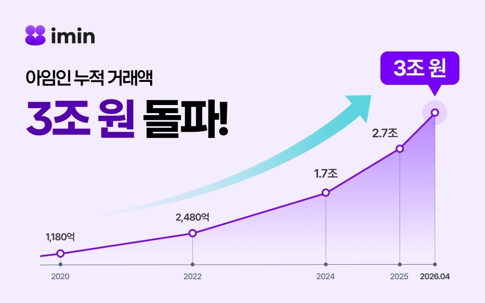 (아임인 제공)