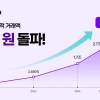 ‘아임인’, 누적 거래액 3조 원 돌파… 라이프스타일형 소셜 플랫폼 확장 가속