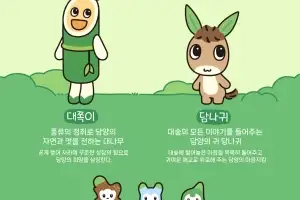 담양군, 새 관광 캐릭터 최종 확정…‘담나귀·대쪽이·메티’
