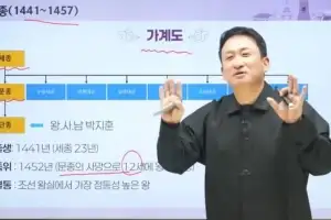 “덕분에 1급 받았다”…서경석 ‘한국사 강의’ 화제