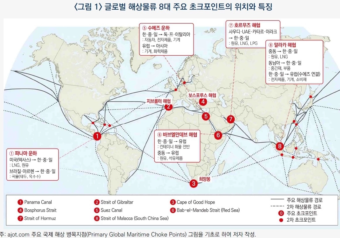 글로벌 해상물류 8대 주요 요충지의 위치와 특징. 산업연구원 제공